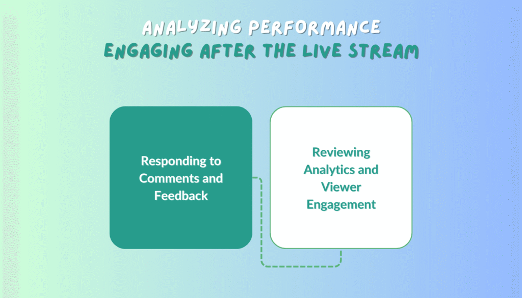 Analyzing Performance and Engaging After the Live Stream