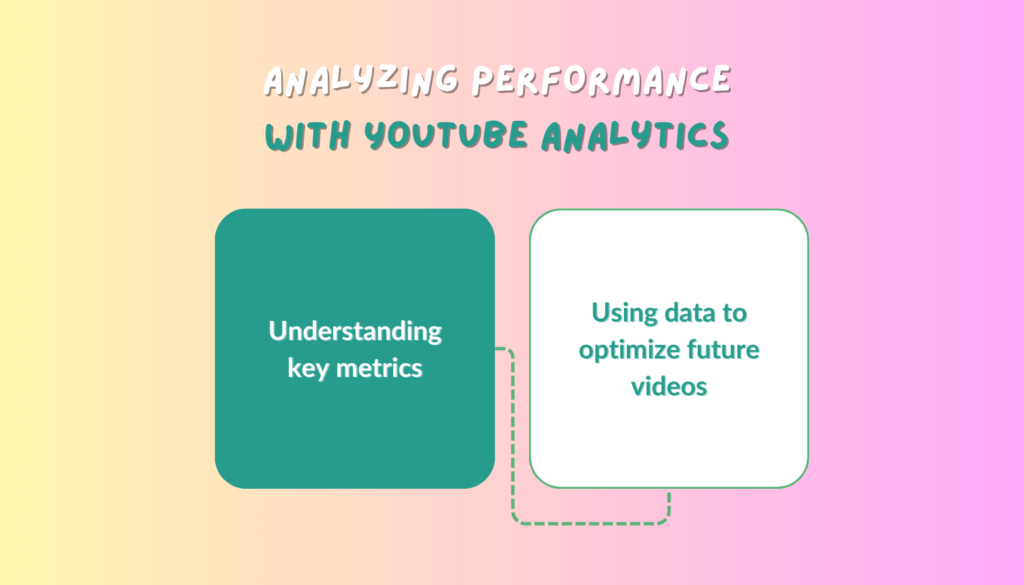 Analyzing Performance with YouTube Analytics