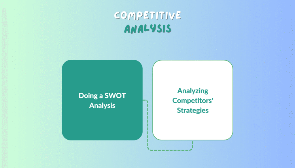 Illustration of competitive analysis comparing business strengths, weaknesses, opportunities, and threats with key industry rivals
