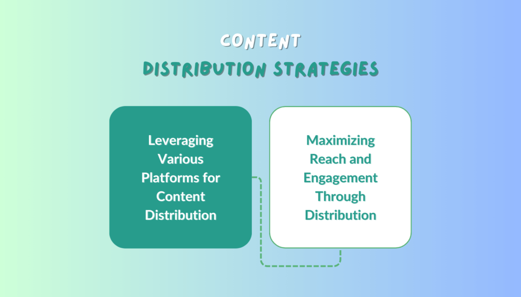 Content Distribution Strategies