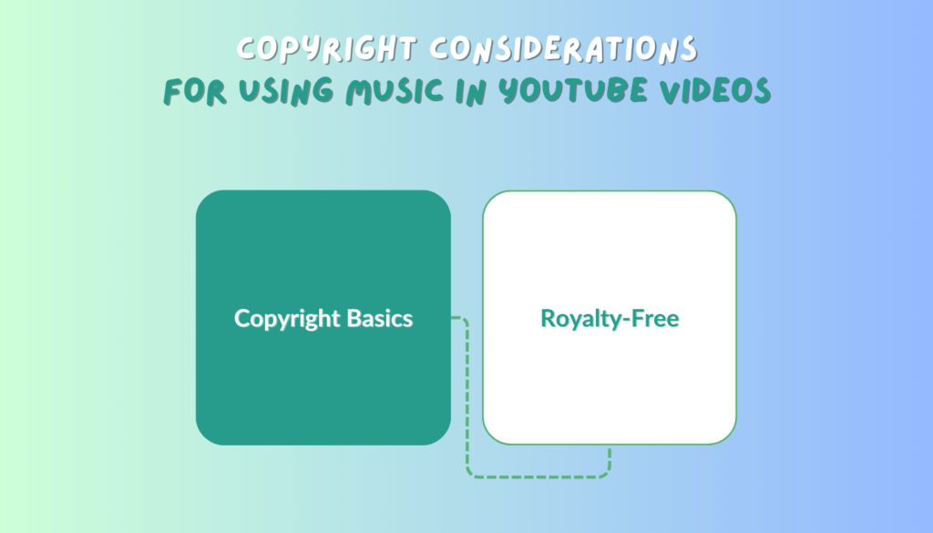 Copyright Considerations for Using Music in YouTube Videos