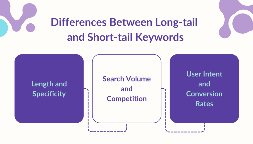 Differences Between Long-tail and Short-tail Keywords