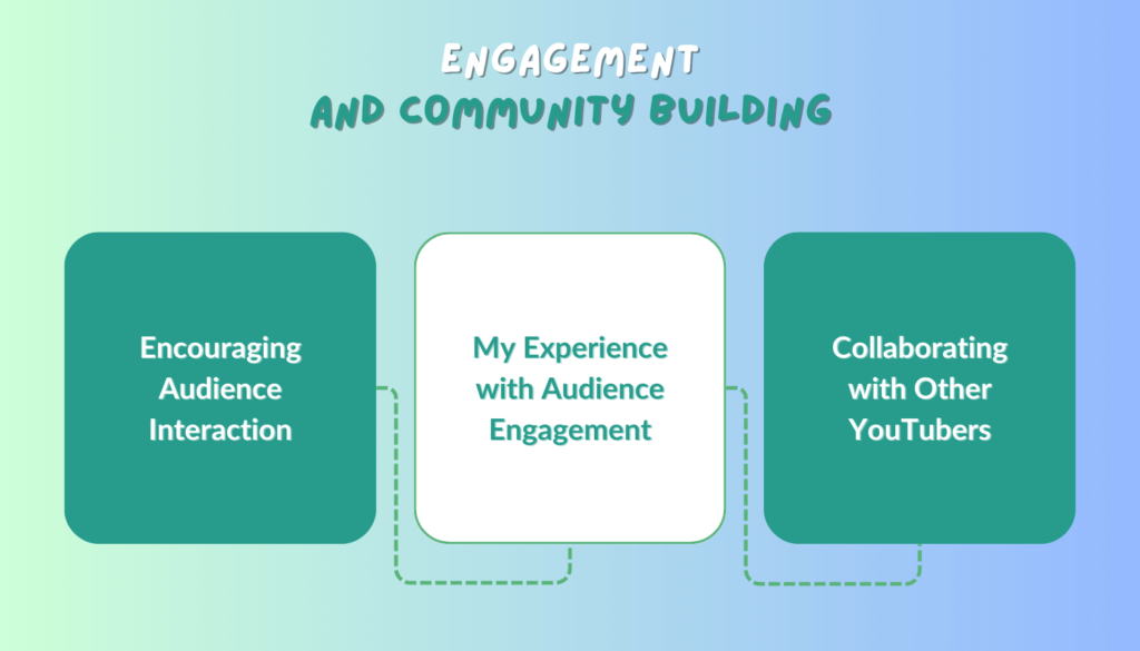 Engagement and Community Building