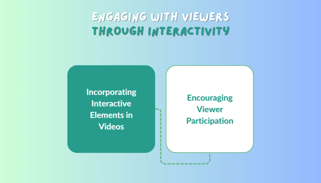 Engaging with Viewers through Interactivity