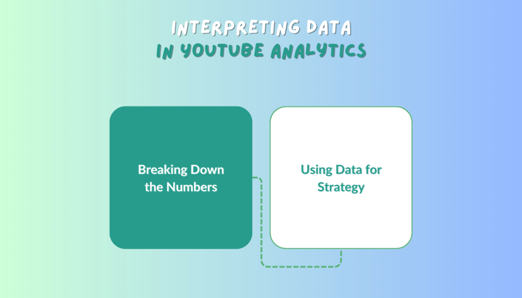 Interpreting Data in YouTube Analytics