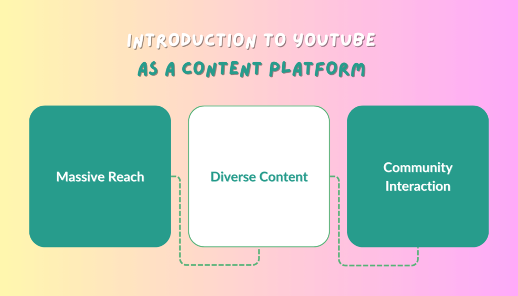 Introduction to YouTube as a Content Platform