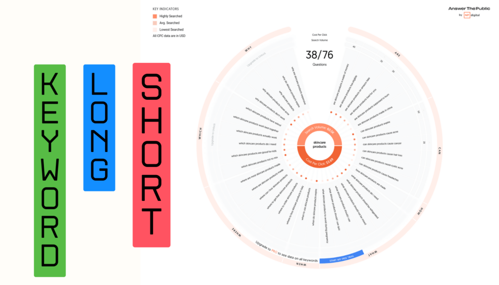 Keyword Research Strategies for Long-tail and Short-tail Keywords