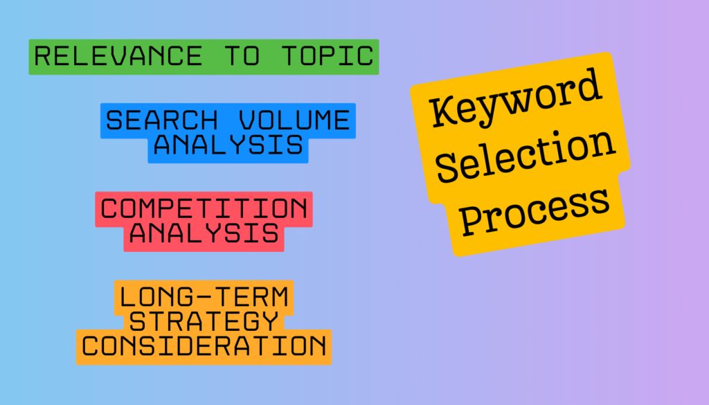 Keyword Selection Process