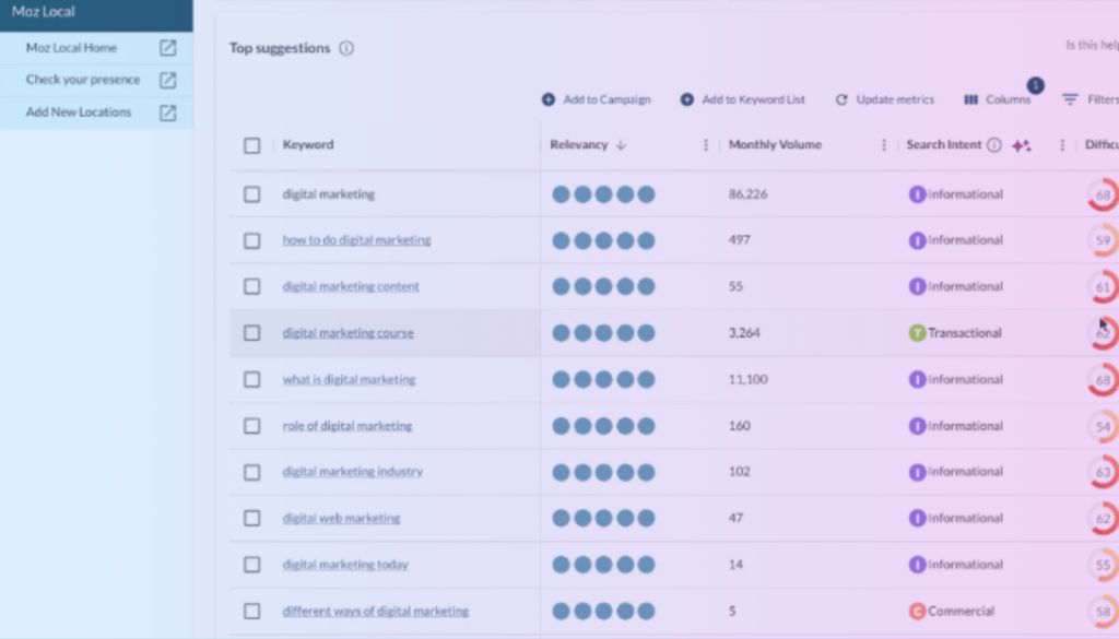 Local Keyword Research Tools