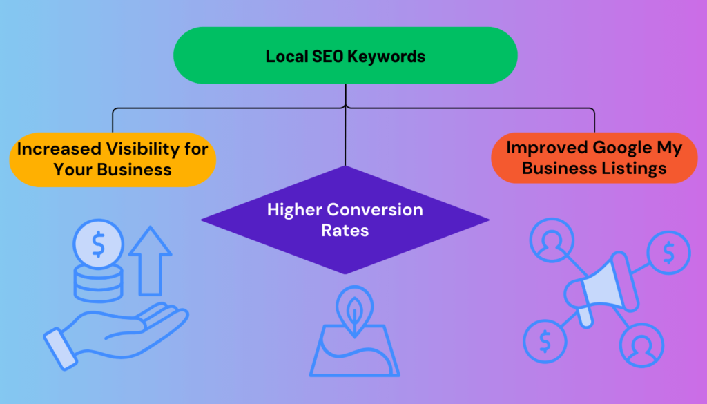 Local SEO Keywords