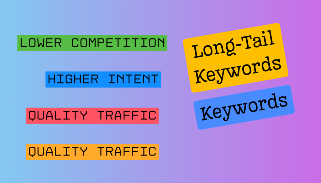 Long-Tail Keywords