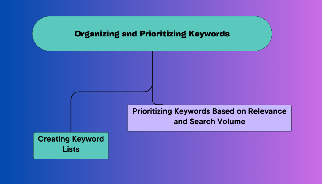 Organizing and Prioritizing Keywords