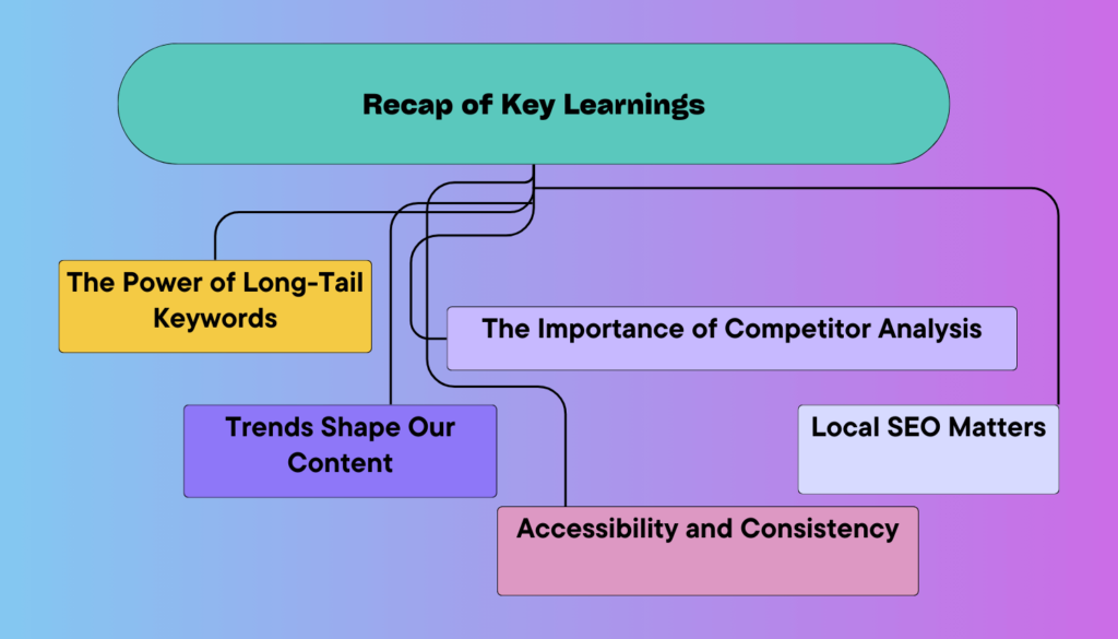 Recap of Key Learnings