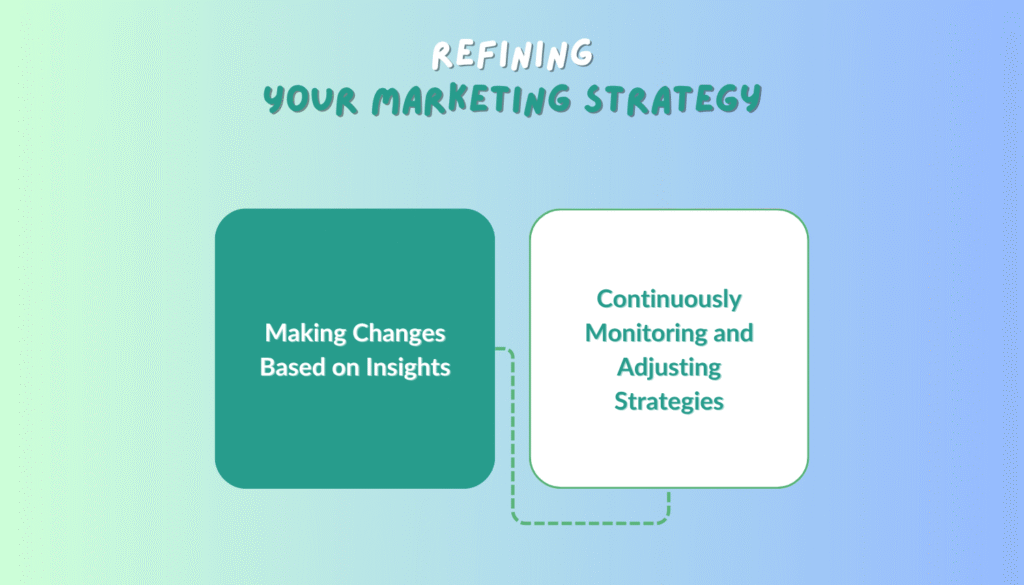 Team working on refining marketing strategy using data insights, customer feedback, and updated performance goals