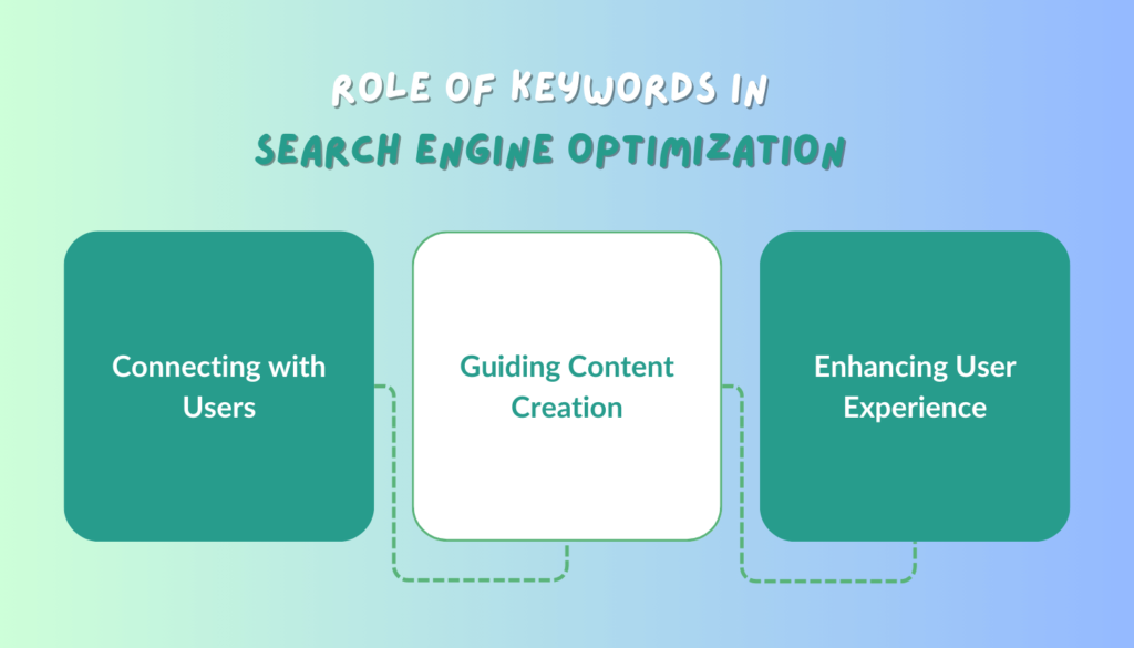 Role of Keywords in Search Engine Optimization