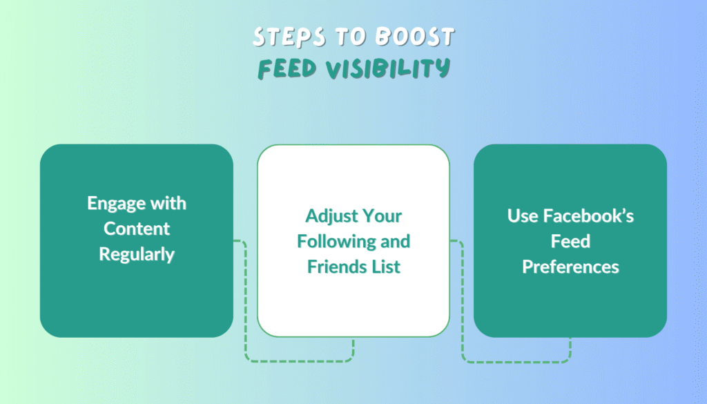 Steps to Boost Feed Visibility