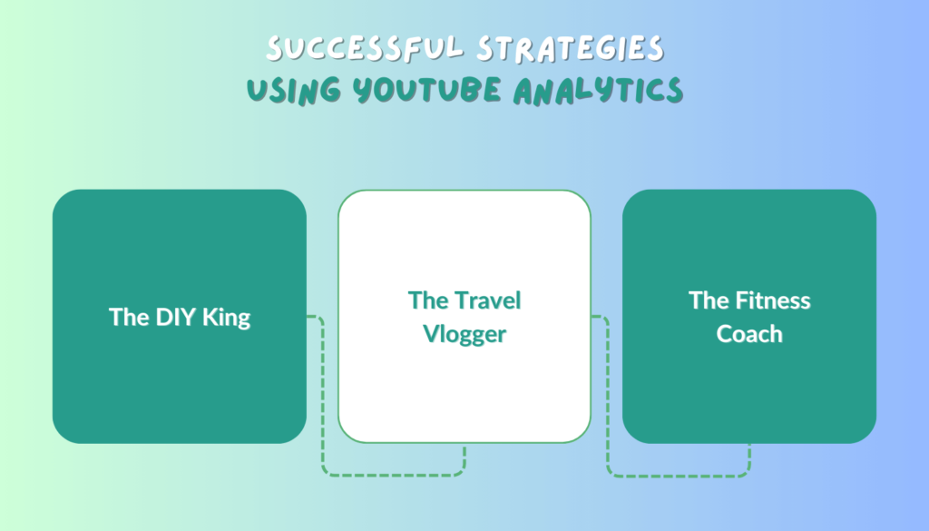 Successful Strategies Using YouTube Analytics