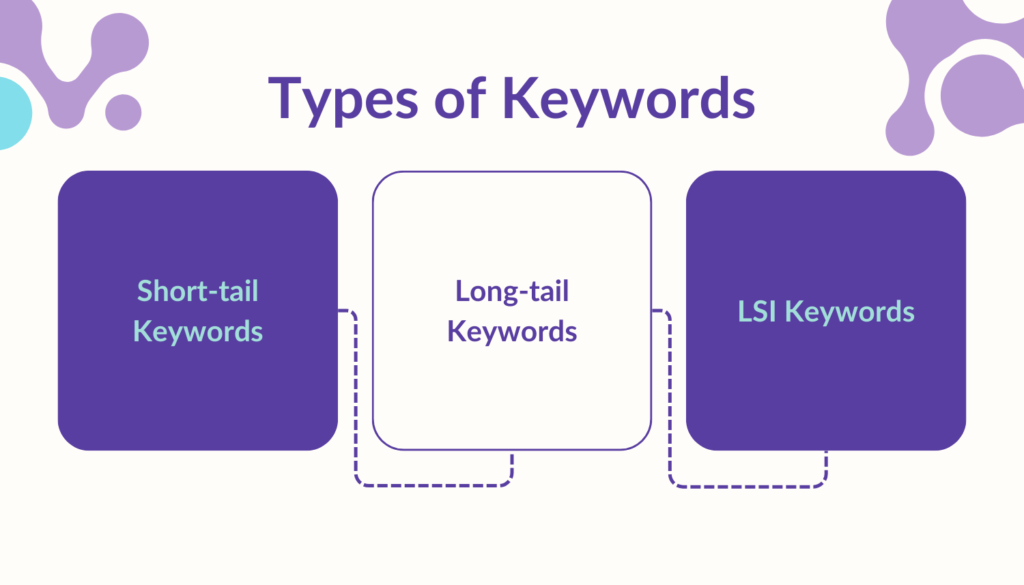 Types of Keywords