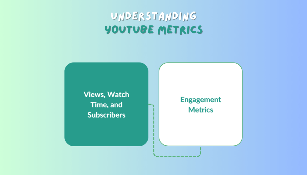 Understanding YouTube Metrics