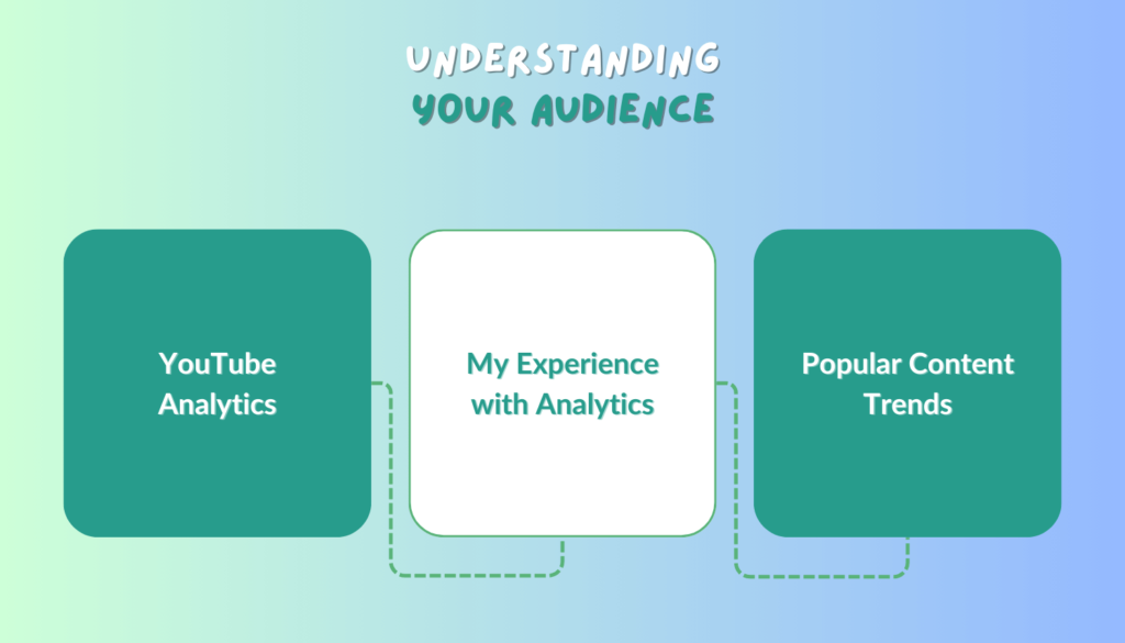 Understanding Your Audience