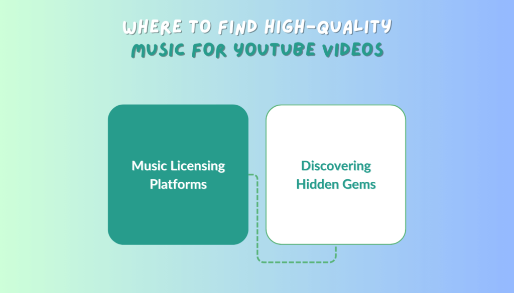 Where to Find High-Quality Music for YouTube Videos